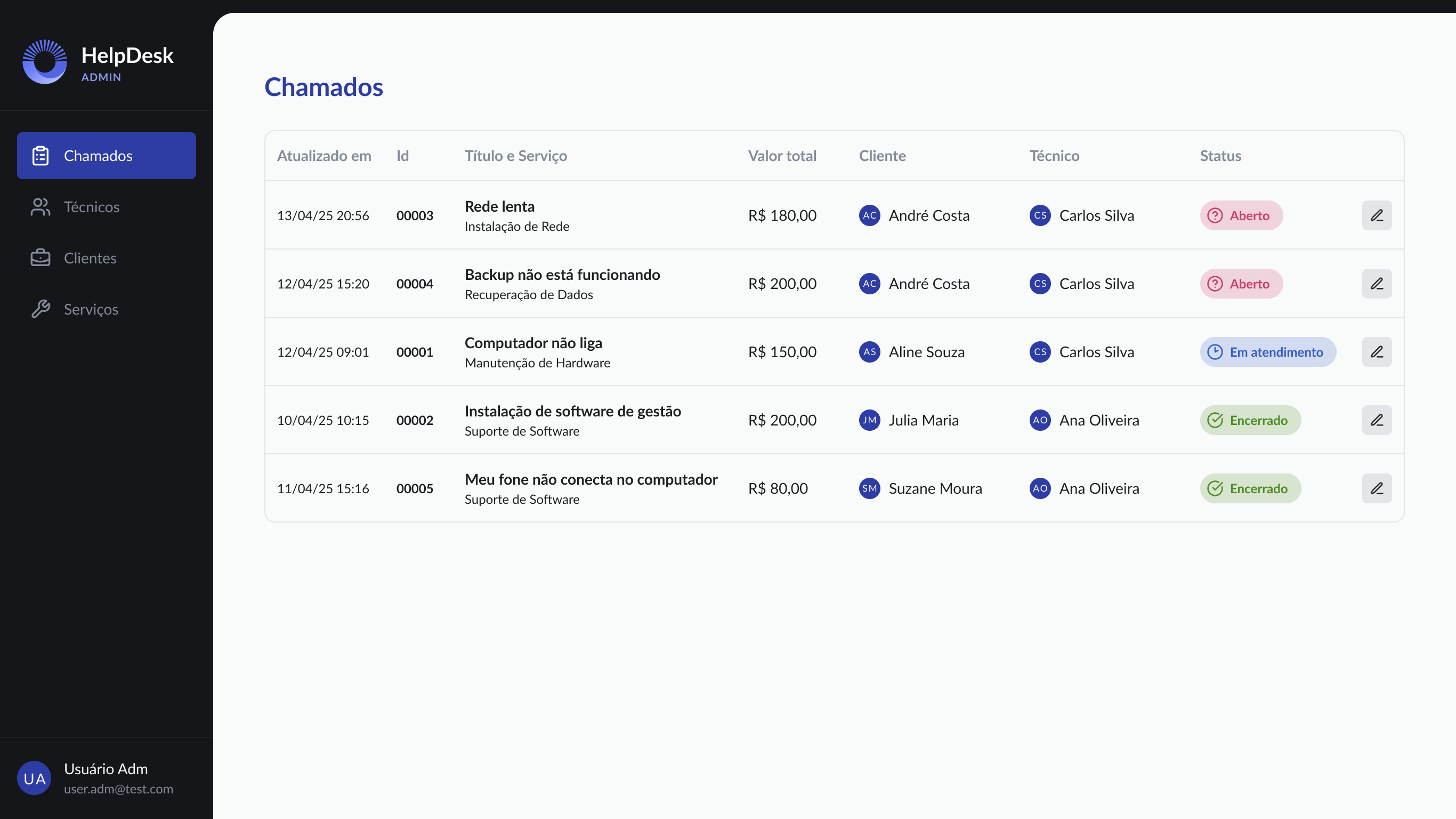 Tela de detalhes de chamado no Help Desk